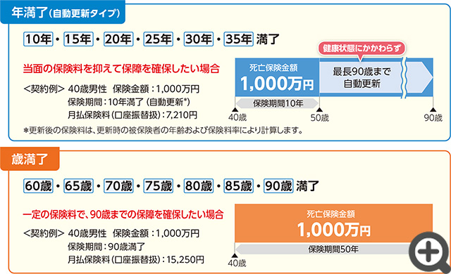 年満了 歳満了