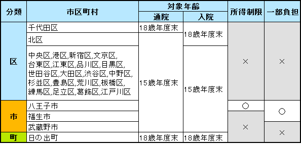 子どもの医療費は無料?地域で受けられる医療費助成制度とは
