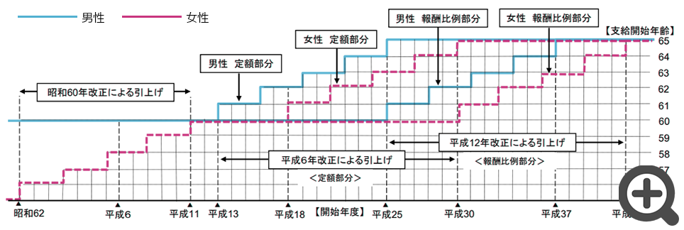 高齢夫婦無職世帯の家計収支の図 高齢夫婦無職世帯の家計収支の図