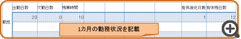 「勤怠」欄の詳細 勤怠」欄の詳細