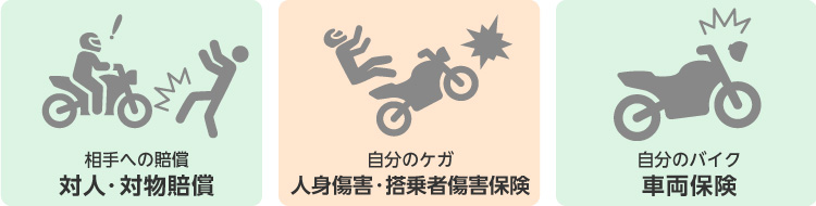 バイク保険の補償内容