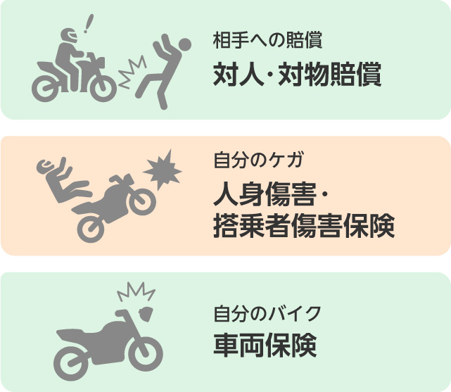 バイク保険の補償内容