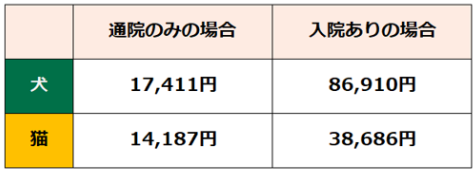 熱中症の年間平均診療費