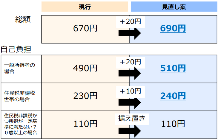 入院時の食費 入院時の食費
