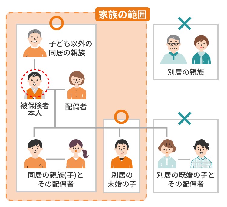 傷害保険はどんな時に補償される?補償内容や補償されるケースを解説-イラスト1 傷害保険はどんな時に補償される?補償内容や補償されるケースを解説-イラスト1