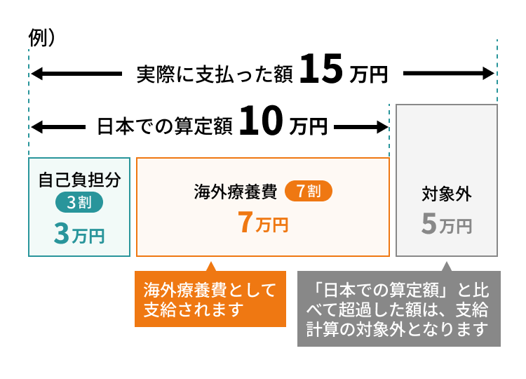 義務化・努力義務化のある都道府県